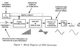 DDS的<b class='flag-5'>结构</b>和在系统设计中的<b class='flag-5'>优势</b>以及D A转换器在DDS中的