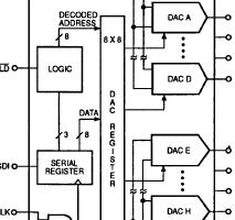 <b class='flag-5'>DAC</b>-8800 8位D A轉(zhuǎn)換器（數(shù)字控制<b class='flag-5'>電壓</b><b class='flag-5'>可調(diào)</b>設(shè)備）的