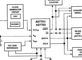 AD<b class='flag-5'>7701</b> AD7703 ΣΔ A D<b class='flag-5'>转换器</b>评估板