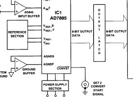 AD7885 <b class='flag-5'>16</b><b class='flag-5'>位</b> <b class='flag-5'>A</b> <b class='flag-5'>D</b><b class='flag-5'>转换器</b>评估板