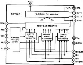 D A转换器和<b class='flag-5'>微控制器</b>间的简单接口(该接口<b class='flag-5'>应用在</b>可编程正弦波