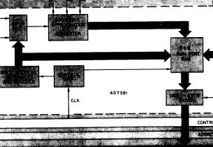 介紹帶8×8<b class='flag-5'>雙</b><b class='flag-5'>端口</b><b class='flag-5'>RAM</b>的數(shù)據(jù)采集系統(tǒng)AD7581與μP接口