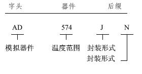 世界<b class='flag-5'>集成電路</b>生產(chǎn)廠家和<b class='flag-5'>命名</b><b class='flag-5'>規(guī)則</b>