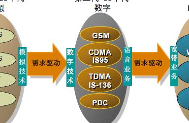 面向3G的<b class='flag-5'>传输网络</b>－华为