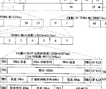 <b class='flag-5'>GSM</b><b class='flag-5'>無(wú)線網(wǎng)絡(luò)</b>規(guī)劃與優(yōu)化