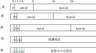 城域網(wǎng)<b class='flag-5'>地址</b><b class='flag-5'>規(guī)劃</b>