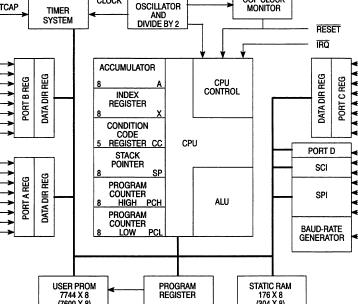 用MC68HC<b class='flag-5'>705</b>C8和SC371016<b class='flag-5'>J</b>1850通信接口