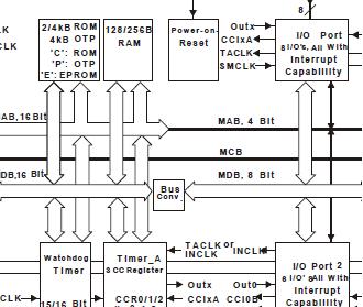 MSP430x11x混合信号微控制<b>器</b>特性和<b>功能</b><b>描述</b>
