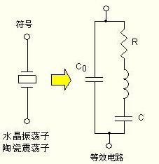 晶体<b class='flag-5'>振荡电路</b>的设计