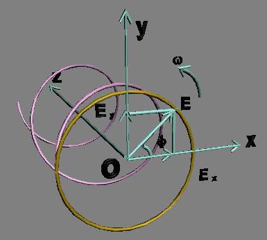 “<b class='flag-5'>电磁场</b><b class='flag-5'>理论</b>”视频-圆极化波