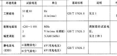 信息<b class='flag-5'>技术</b>设备<b class='flag-5'>抗</b><b class='flag-5'>扰</b><b class='flag-5'>度</b>限制和<b class='flag-5'>测量</b>方法