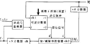 基于<b class='flag-5'>FPGA</b>的全数字<b class='flag-5'>锁相环</b>设计