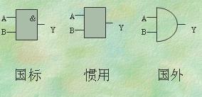 <b class='flag-5'>邏輯</b>代數(shù)基礎及基本<b class='flag-5'>邏輯</b><b class='flag-5'>門電路</b>