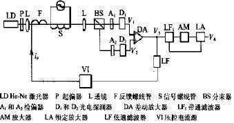 <b class='flag-5'>全</b><b class='flag-5'>光纖</b>及其它光學<b class='flag-5'>電流傳感</b><b class='flag-5'>技術</b>發(fā)展現狀