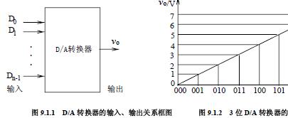 <b class='flag-5'>数模</b>与模数<b class='flag-5'>转换</b><b class='flag-5'>电路</b>