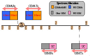 新时空CDMA系统与GSM系统<b class='flag-5'>网间</b>干扰分析及<b class='flag-5'>解决方案</b>