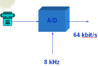 <b class='flag-5'>SDH</b>原理简介