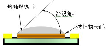 <b class='flag-5'>PCBA</b>外觀<b class='flag-5'>檢驗(yàn)</b><b class='flag-5'>標(biāo)準(zhǔn)</b>