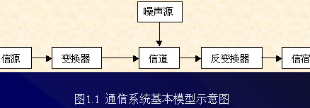 <b class='flag-5'>現(xiàn)代</b><b class='flag-5'>通信</b>網(wǎng)概論