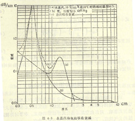 <b class='flag-5'>无线</b>通信的<b class='flag-5'>信道</b>