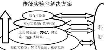 <b class='flag-5'>SystemView</b>在通信專業(yè)教學(xué)中的主要應(yīng)用途徑