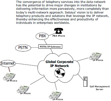 白皮书讨论了未来的<b>IP</b>电话和<b>IP</b><b>交换机</b>技术