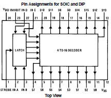 <b class='flag-5'>4514</b> CMOS 四<b class='flag-5'>位</b><b class='flag-5'>鎖</b><b class='flag-5'>存</b>、<b class='flag-5'>4-16</b>高有效譯碼<b class='flag-5'>器</b>