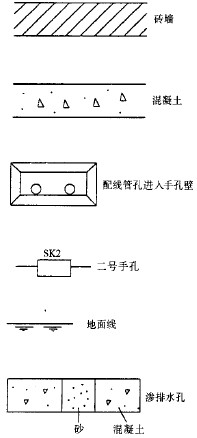 <b class='flag-5'>通信</b>電纜配線<b class='flag-5'>管道</b>圖集 YD5062-98