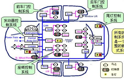 <b class='flag-5'>周</b><b class='flag-5'>立功</b>ARM培训精华教程 (全集)