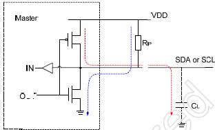 <b class='flag-5'>I2C</b><b class='flag-5'>總線</b>應用中的幾個問題