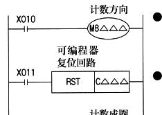 三菱FX系列<b>可编程控制器</b><b>编程</b>手册