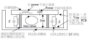 如何设计<b class='flag-5'>电磁兼容</b>的<b class='flag-5'>电路板</b>