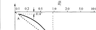 定阻<b class='flag-5'>型</b>功率<b class='flag-5'>分頻器</b>的設(shè)計(jì)與制作(三)-二階功率<b class='flag-5'>分頻器</b>