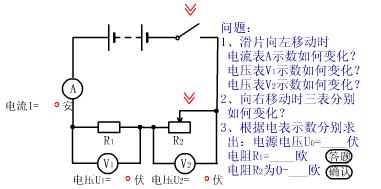 电路变<b class='flag-5'>化分析</b>实验课件