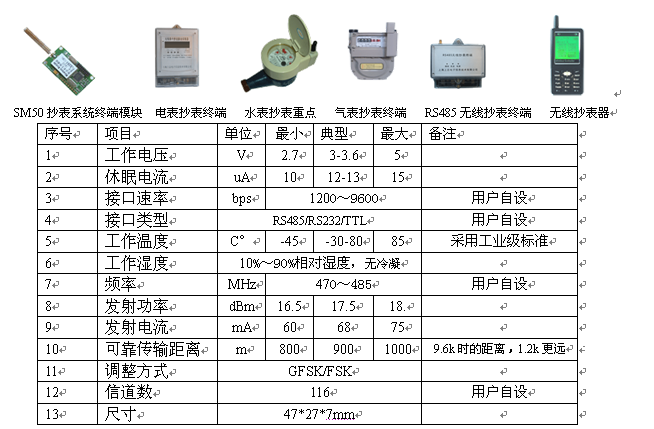 微功率<b class='flag-5'>无线通信</b><b class='flag-5'>模块</b>v1.6