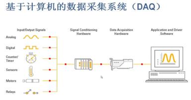 <b class='flag-5'>提高</b><b class='flag-5'>测量</b><b class='flag-5'>精度</b>的五大技巧-labview视频教程