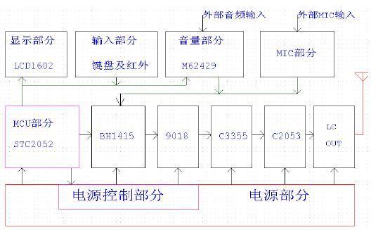 RF板安裝<b class='flag-5'>詳細(xì)說明</b>