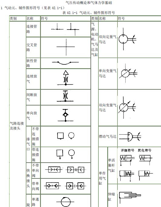 <b class='flag-5'>氣動元件</b>符號