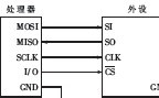 基于<b class='flag-5'>SPI</b>總線的<b class='flag-5'>RS-422</b>接口電路設(shè)計