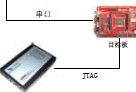 SldView<b>集成</b><b>开发</b><b>环境</b>软件