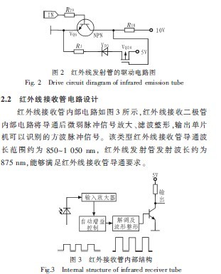 <b>红外传感器</b>在速度测量中的应用