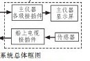 基于AVR<b class='flag-5'>單片機</b>的船舶<b class='flag-5'>氣象</b><b class='flag-5'>儀</b>測試系統的設計