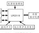 基于<b class='flag-5'>ARM</b> <b class='flag-5'>LPC2119</b>的水情監(jiān)測(cè)設(shè)計(jì)