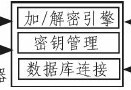 Web<b class='flag-5'>信息管理</b>系统<b class='flag-5'>数据库</b>加密技术研究