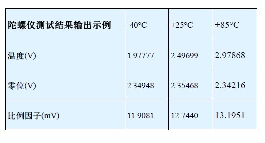 如何改善MEMS陀螺<b class='flag-5'>仪</b>的<b class='flag-5'>精度</b>和<b class='flag-5'>稳定性</b>