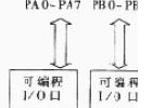 <b class='flag-5'>PSD</b>813F1中文資料,pdf (<b class='flag-5'>PSD</b><b class='flag-5'>單片機(jī)</b>可編程外圍芯