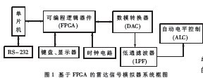 <b class='flag-5'>FPGA</b><b class='flag-5'>在</b>雷達<b class='flag-5'>信號</b>模擬器<b class='flag-5'>中</b>的應(yīng)用