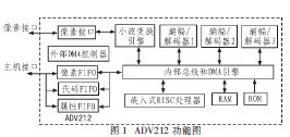 基于<b class='flag-5'>ADV212</b>的高清視頻<b class='flag-5'>壓縮</b><b class='flag-5'>系統(tǒng)</b>設(shè)計