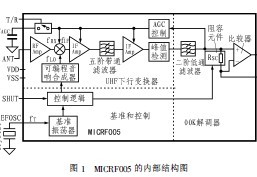 基于MICRF005的高速<b class='flag-5'>無線</b>UHF<b class='flag-5'>收發器</b>原理及應用