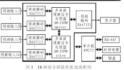 基于AM-209M芯片的视频16<b class='flag-5'>画面</b><b class='flag-5'>分割器</b>